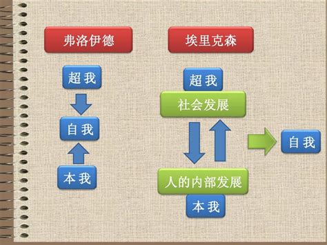 五段論法|五階段論